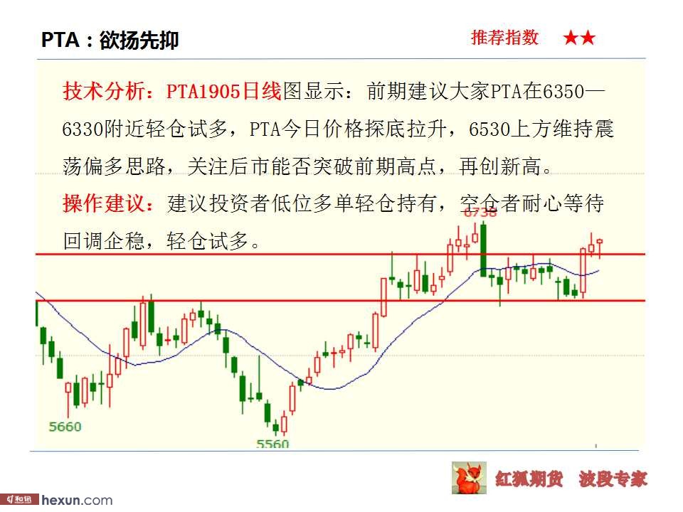 ����ڻ���3��6�ղ��̲���