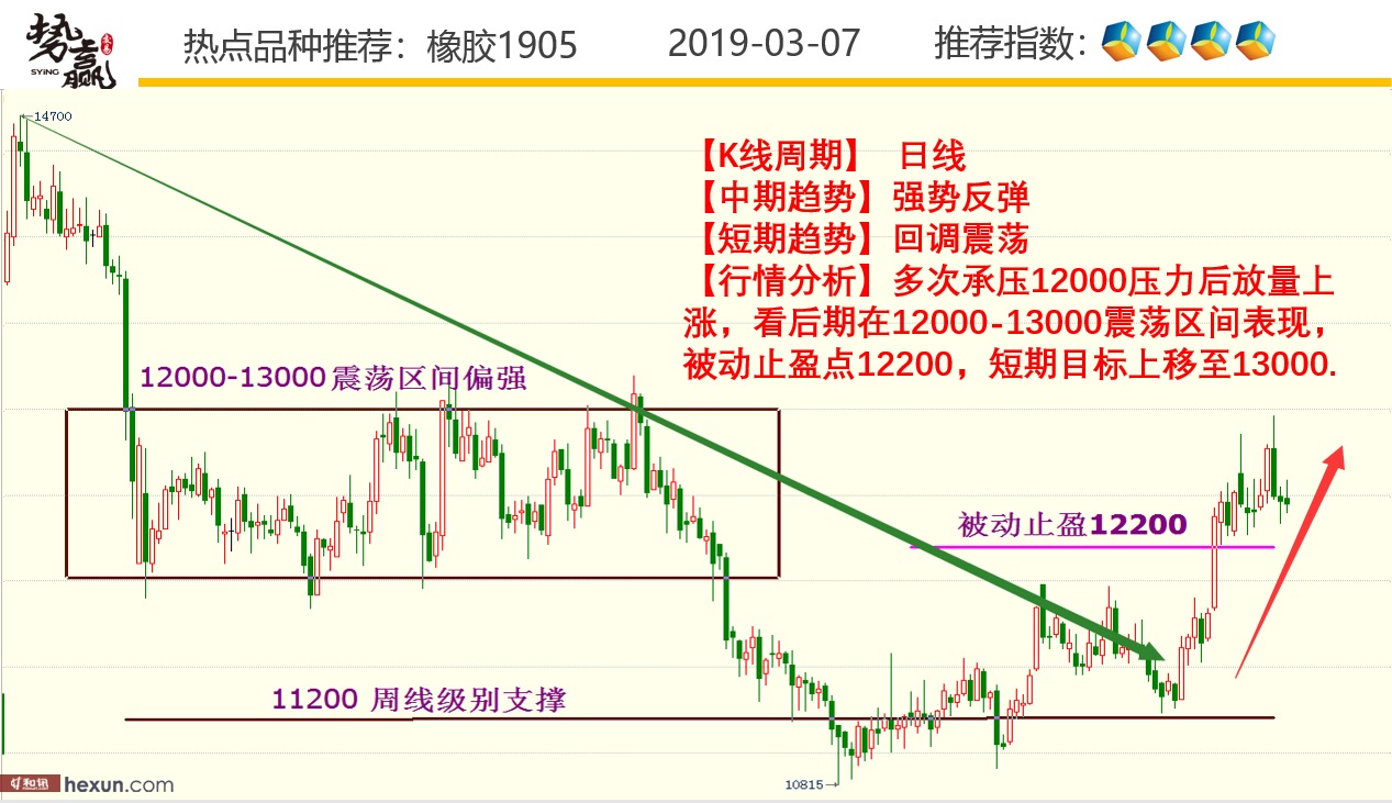 ��Ӯ���ף�3��7�ո�����ͼ