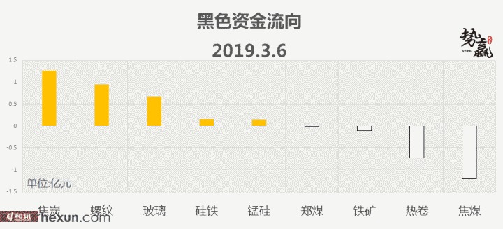 ��Ӯ���ף�3��7�ո�����ͼ