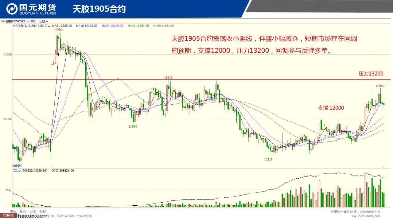 ��һ���ף�3��7���ڻ�����ͼ��