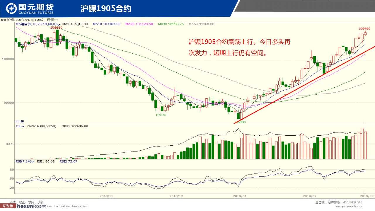 ��һ���ף�3��7���ڻ�����ͼ��