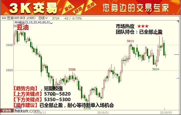 3K���ף�3��11�ո�����ͼ