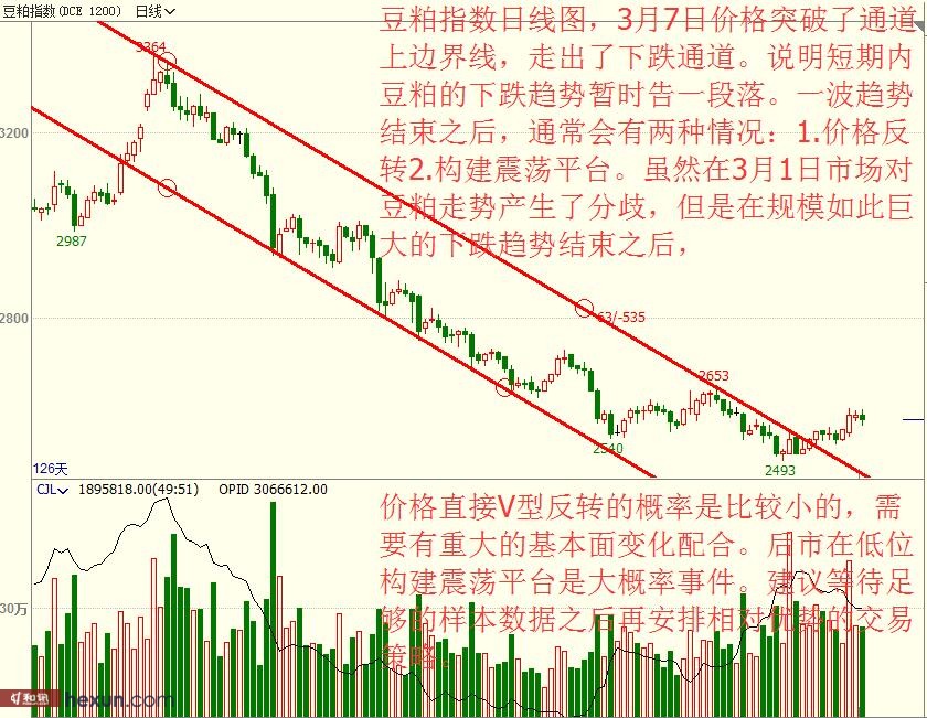 ���ţͯ��3��19�ղ��̲���