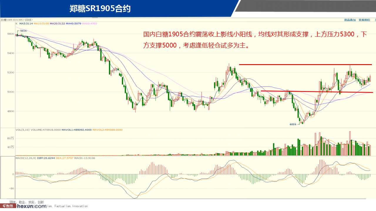 ��һ���ף�3��19���ڻ�����ͼ��