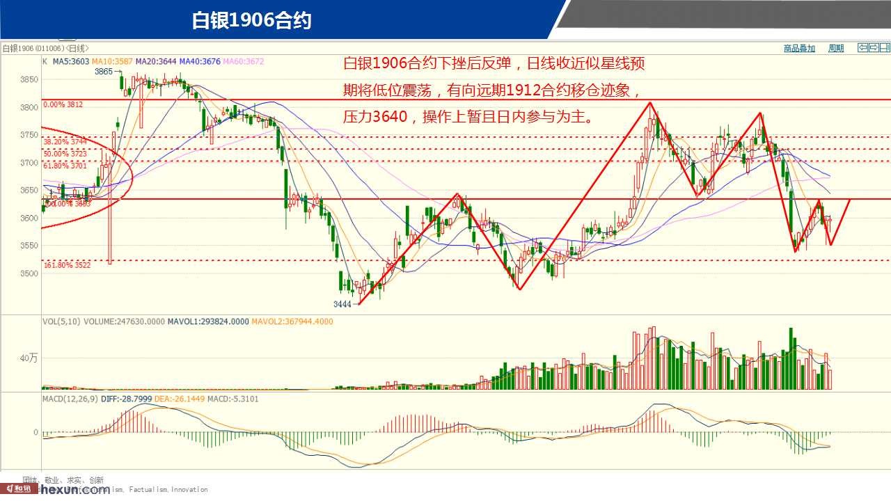 ��һ���ף�3��19���ڻ�����ͼ��