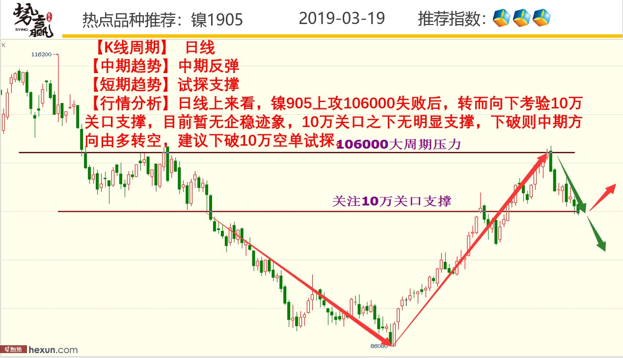 ��Ӯ���ף�3��19�ո�����ͼ