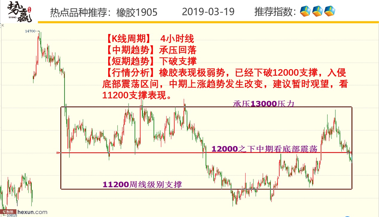 ��Ӯ���ף�3��19�ո�����ͼ