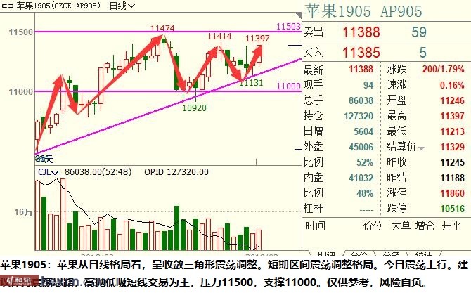 ��ӯ�Ŷӣ�3��19���ص��עƷ��