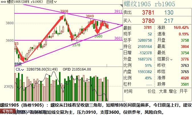 ��ӯ�Ŷӣ�3��19���ص��עƷ��