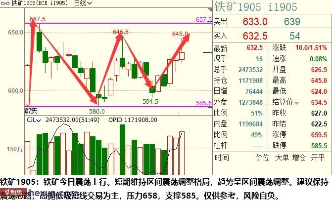 ��ӯ�Ŷӣ�3��19���ص��עƷ��