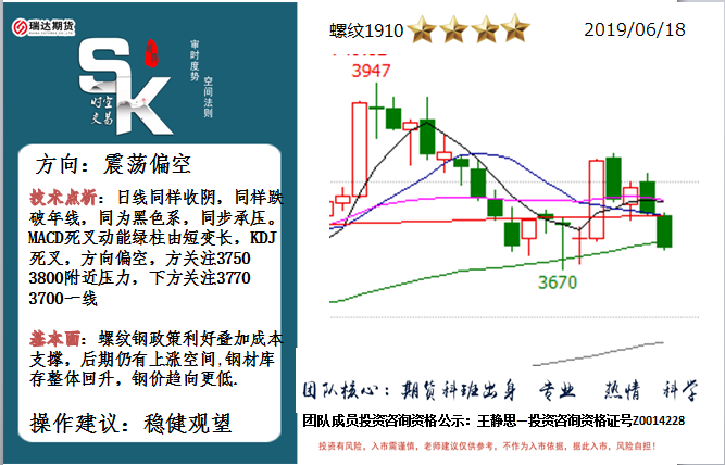 �r�ս��ף�6��18�ս�����ʾ