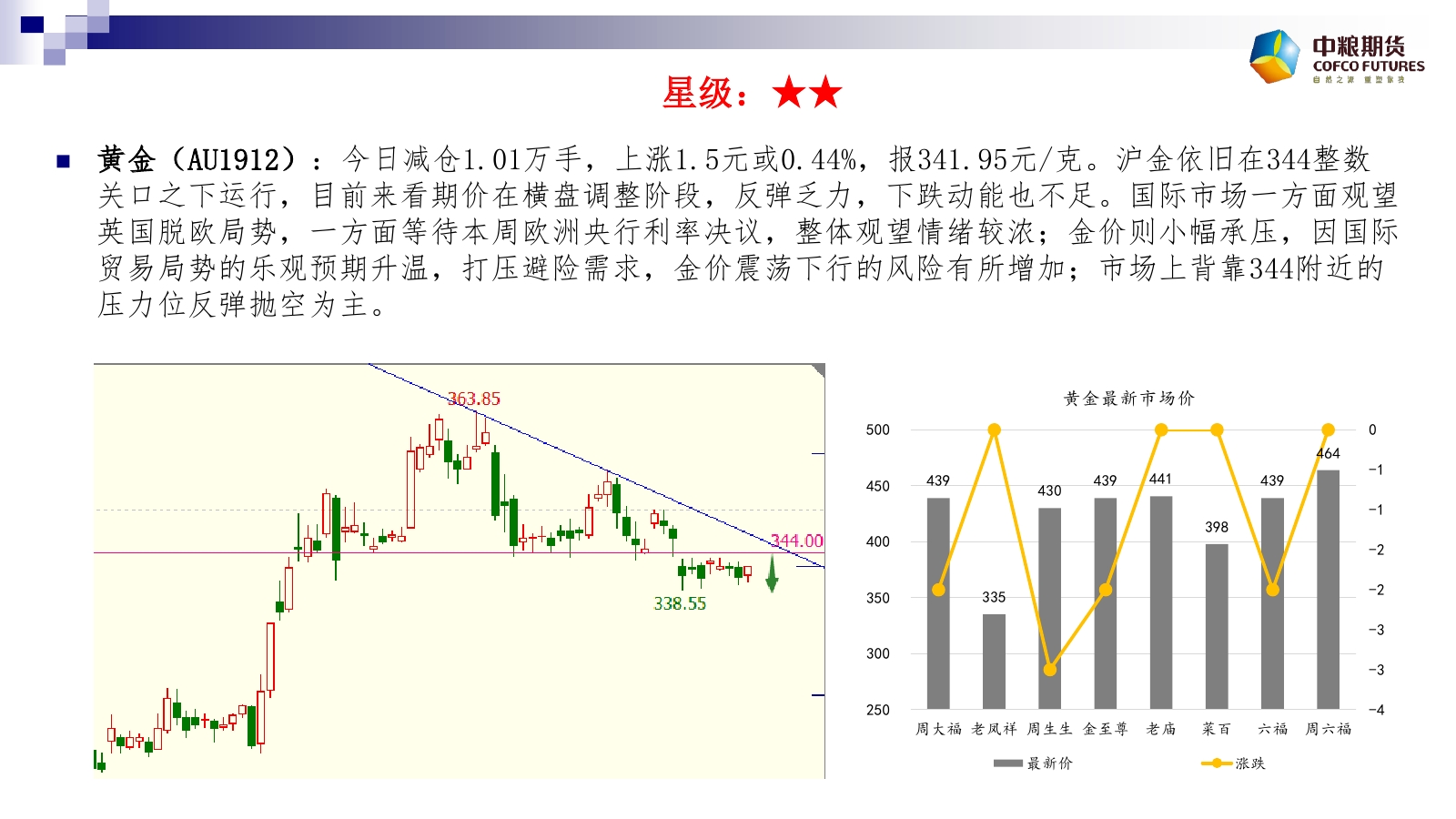 �Ɣ�(sh��)��(j��)��10��24����؛����M�D