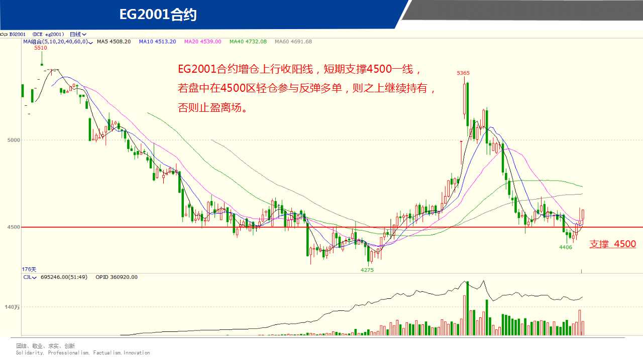 ��һ���ף�11��15����؛����D�M