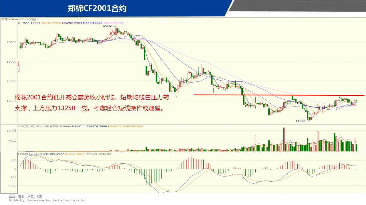 ��һ���ף�11��15����؛����D�M