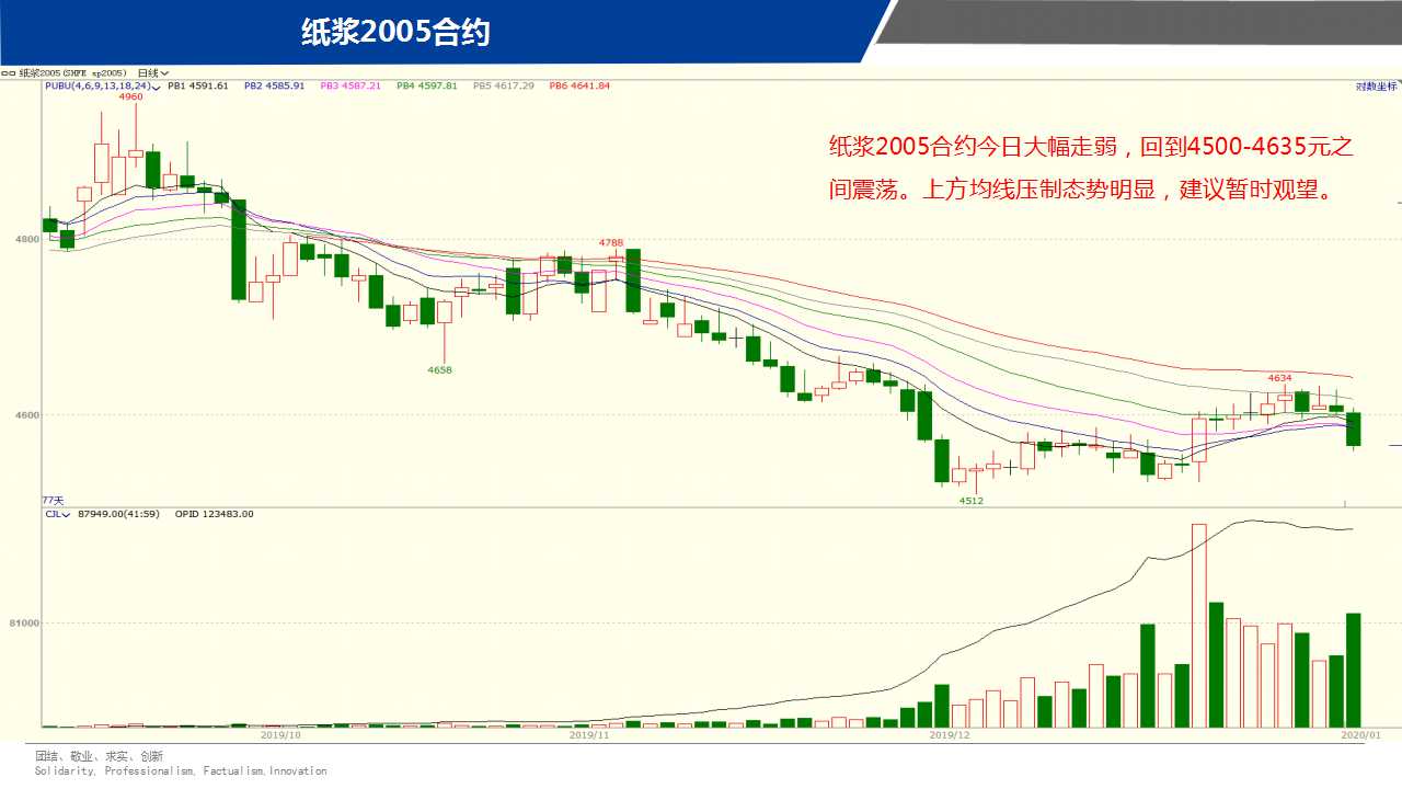 ��һ���ף�1��7����؛����D�M