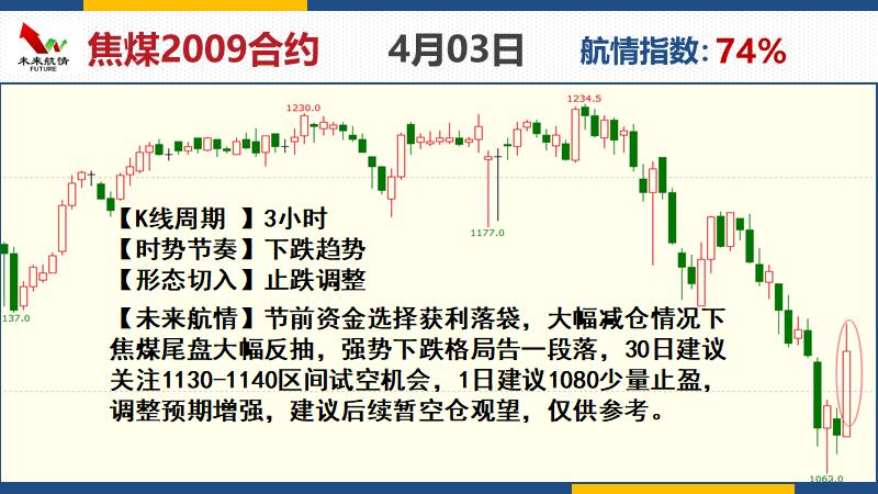 δ�����飺4��3����؛����M�D