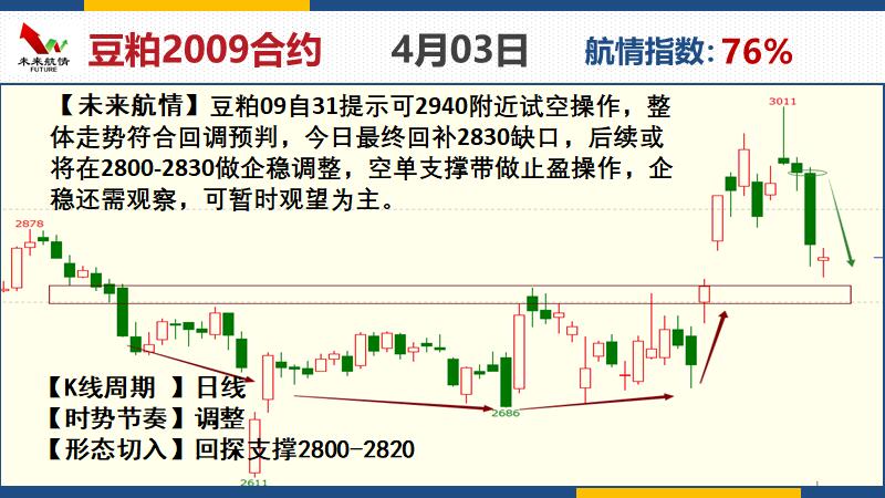 δ�����飺4��3����؛����M�D