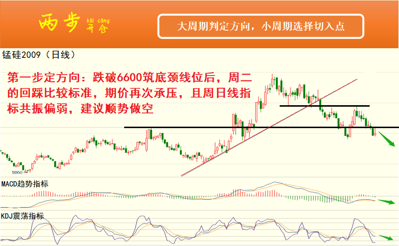 �ɲ�����7��2����؛����M�D