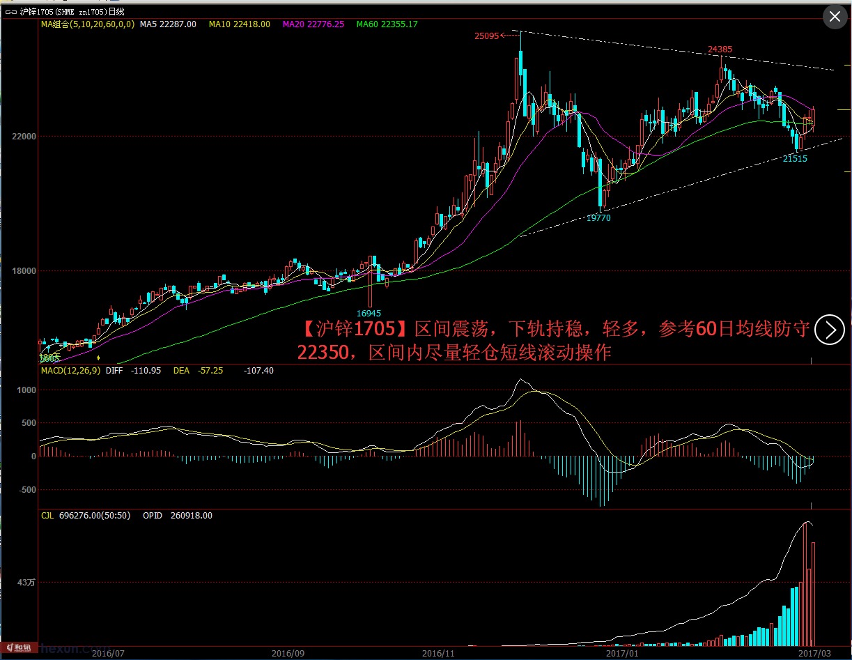 圖片首頁 期貨高清圖 ( 13 /15) 發佈時間:2017-03-15 18:07支持方向